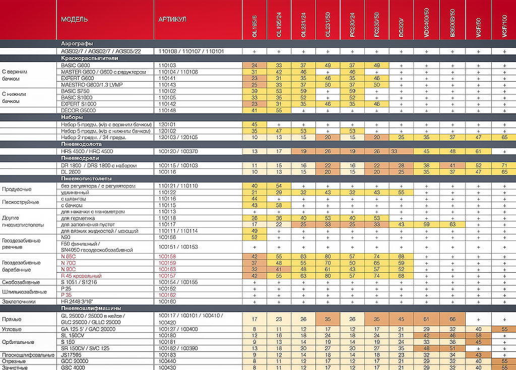 таблица-соответствия-пневмоинструмента-и-компрессоров-FUBAG2.png