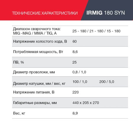 Полуавтомат сварочный FUBAG IRMIG 180 SYN с горелкой 250 А 3 м в комплекте в Новосибирске фото