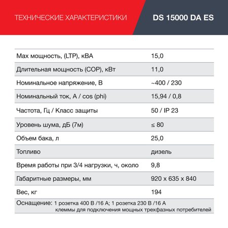 FUBAG Дизельный генератор (трехфазный) с электростартером и коннектором автоматики DS 15000 DA ES в Новосибирске фото