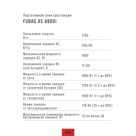 Портативная электростанция FUBAG AS 4800i (аккумулятор LiFePO4) в Новосибирске фото
