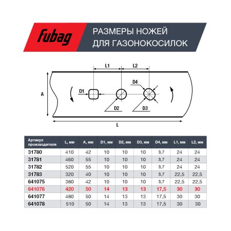 Нож для аккумуляторных газонокосилок FUBAG 42 см  в Новосибирске фото
