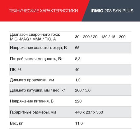 FUBAG Сварочный полуавтомат IRMIG 208 SYN PLUS c горелкой FB 250 3m в Новосибирске фото