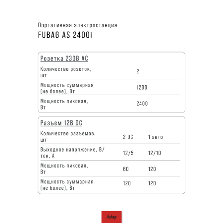 Портативная электростанция FUBAG AS 2400i (аккумулятор LiFePO4) в Новосибирске фото