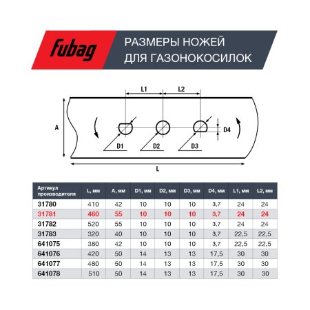 Нож для газонокосилок FUBAG 46 см (18") в Новосибирске фото