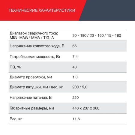 FUBAG Сварочный полуавтомат IRMIG 188 SYN PLUS c горелкой FB 150 3 м в Новосибирске фото