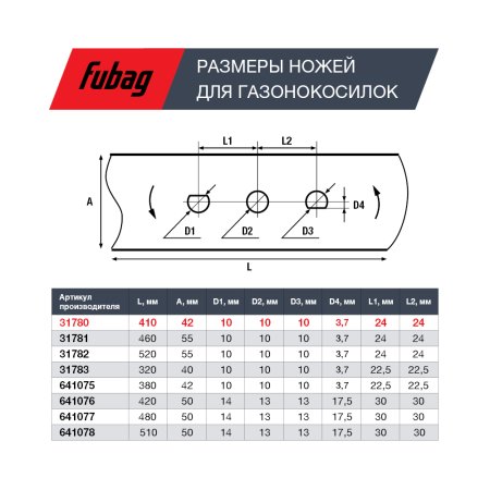 Нож для газонокосилок FUBAG 40,7 см (17")  в Новосибирске фото
