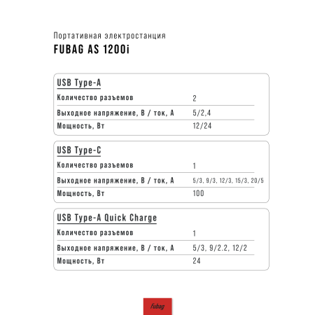 Портативная электростанция FUBAG AS 1200i (аккумулятор LiFePO4) в Новосибирске фото
