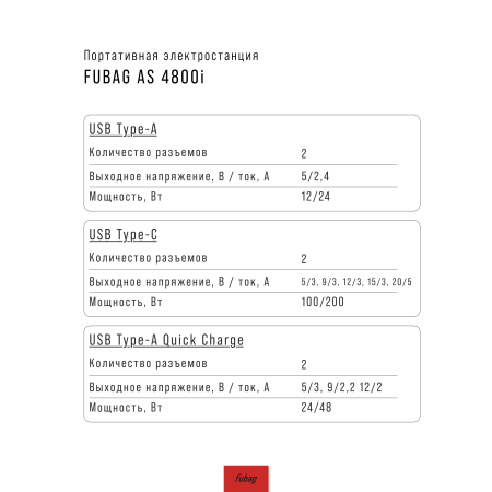Портативная электростанция FUBAG AS 4800i (аккумулятор LiFePO4) в Новосибирске фото